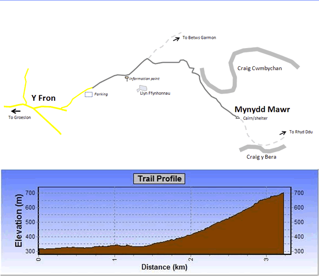 Route Map - Mynydd Mawr & Fron Walk