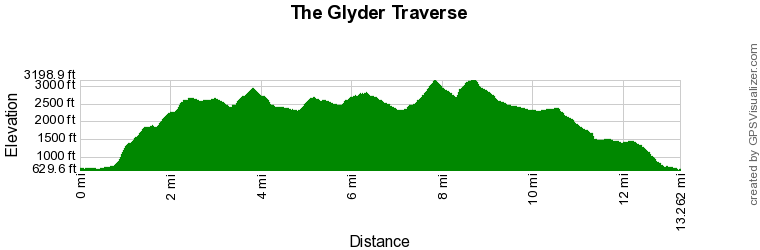 Route Profile - The Glyders Traverse Walk