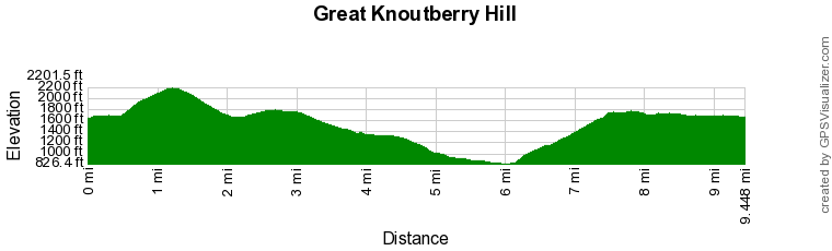 Route Profile - Great Knoutberry Hill & Dent Head Walk