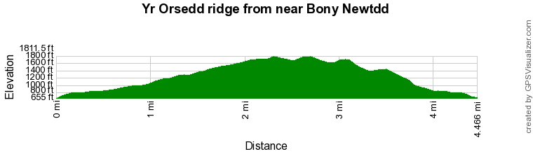 Route Profile - Yr Orsedd ridge from near Bont Newydd Walk