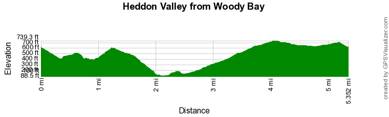 Route Profile - Heddon Valley from Woody Bay Walk