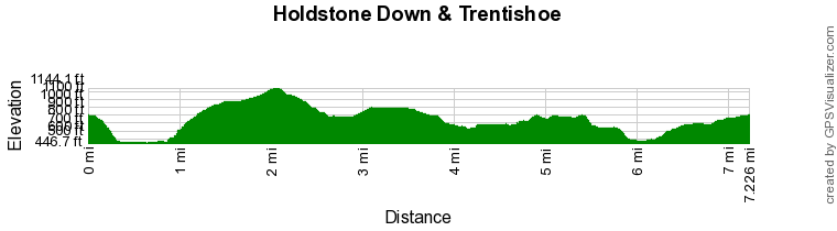 Route Profile - Holdstone Down & Trentishoe Walk
